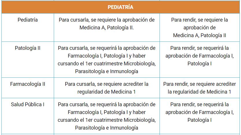 10pediatria