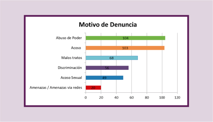 motivos de denuncias